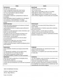 Ejemplo FODA PERSONAL