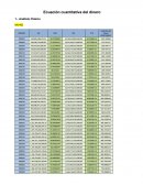 Analisis de la neutralidad del dinero