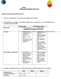 Taller: AMPLIFICADORES ÓPTICOS. Página 1