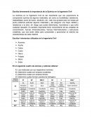 Escribe brevemente la importancia de la Química en la Ingeniería Civil
