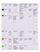 Tabla microorganismo unad