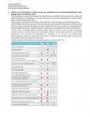 ¿Cuáles son las tecnologías en redes de acceso que actualmente se han venido implementando?