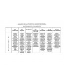 EL ANALISIS DE LA PRÁCTICA DOCENTE PROPIA.