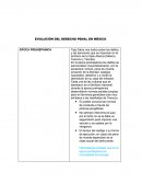 EVOLUCIÓN DEL DERECHO PENAL EN MÉXICO.