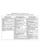 DESARROLLO DE LAS HABILIDADES COMUNICATIVAS. HABLAR Y ESCUCHAR