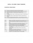 Maneja correctamente su ubicación espacial con relación a su propio cuerpo y su entorno