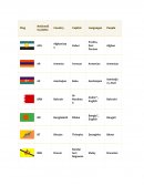 Paises y capitales del mundo en ingles.