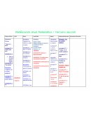 Planificación anual: Matemática / Tercera sección