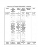 Cuadro resumen acerca de la lectura “Mesopotamia” de Lara Peinado