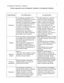 Cuadro comparativo entre Investigación Cuantitativa e Investigación Cualitativa.