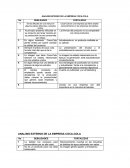 Tabla de fortalezas y debilidades en Word coca cola