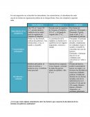Las formas de organización política de la Antigua Roma