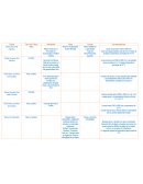 Climas de Costa Rica