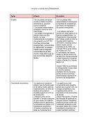 Los pros y contras de la Globalización