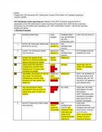Please find The following APC Distribution Center (Price Mark UP) updated proposed solution details:. Página 1