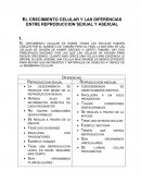 Crecimiento celular y difrencia entre reproduccion sexual y asexual