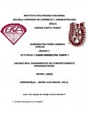 ASIGNATURA: FUNDAMENTOS DE COMPORTAMIENTO ORGANIZACIONAL