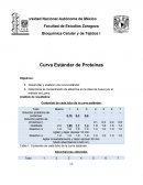Determinacion a la concentración de albúmina en la clara de huevo por el método de Lowry