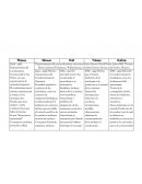 Conductismo y Neoconductismo.