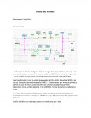 TRABAJO FINAL POTENCIA - Diagrama Unifilar