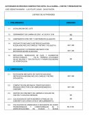 Actividades de proceso constructivo Hotel Villa Karina – Costos y presupuestos