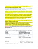 Fuentes consultadas cantidad de od y purificación de H2O