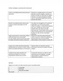 Análisis estratégico y autoevaluación institucional