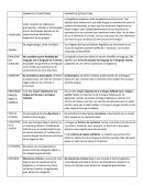 GRAMATICA ESTRUCTURAL Y TRADICIONAL