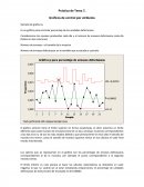 Gráficos de control por atributos.