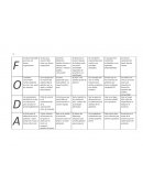 Estudio FODA (ejemplo).