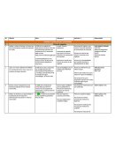 Facilitar y reducir el tiempo y el costo que toma el proceso de creación de empresas en el país.