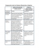 Comparación entre los Sistemas Mecanicista y Orgánico