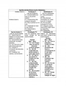 Mapeo estrategico FODA PERSONAL