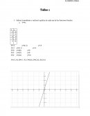 ALGEBRA 1- Indicar la pendiente y realizar la gráfica de cada una de las funciones lineales: