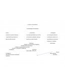 Mapa conceptual.