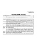 Realiza adecuaciones curriculares pertinentes en su planeación a partir de los resultados de la evaluación.