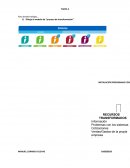 PROCESO DE LA TRANSFORMACION.