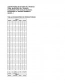 LABORATORIO DE ESTUDIO DEL TRABAJO