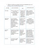 Historia de la educacion y la pedagogia.