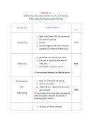 CRITERIOS DE EVALUACION 1º,2º y 3 PARCIAL