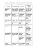 CUADRO DE SEMEJANZAS Y DIFERENCIAS ENTRE PRÁCTICAS DOCENTES