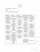 Gestión de la Producción Industrial.