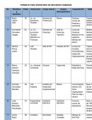 Formato inventario de recursos humanos.