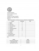 Determinación de cloruros y dureza total del agua.