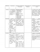 Psicopatologia. CUADRO DE ANALISIS