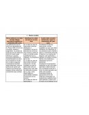 Evaluacion final psicologia evolutiva