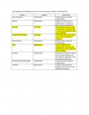 Que métodos son aplicables para cada uno de los puestos. Justificar sus afirmaciones