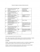 Ingreso del país, Producción del País (PIB es una forma de medir Y).