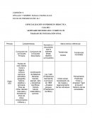 SEMINARIO HISTORIA DEL CURRÍCULUM TRABAJO DE INTEGRACIÓN FINAL