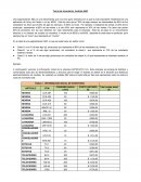 Teoría de Inventarios. Análisis ABC